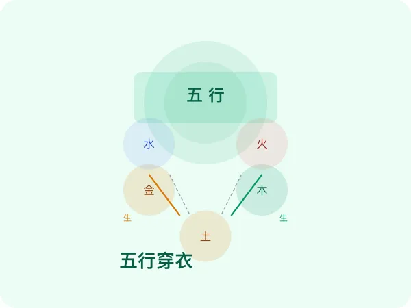 jinri-wuxing-chuanyi-wuhangchuanyi