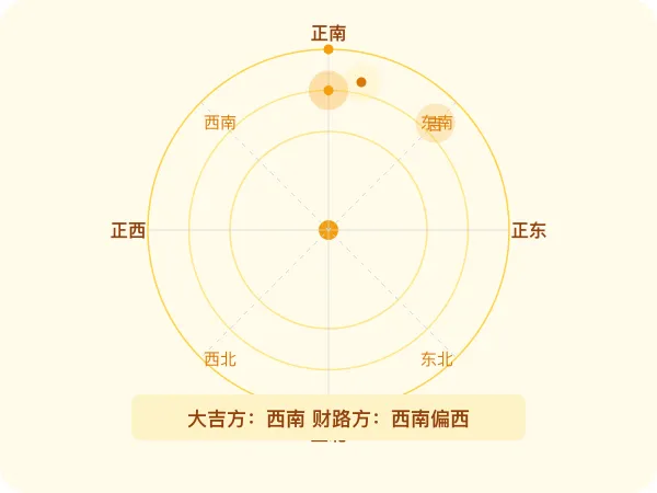 今日求财有利方位指引